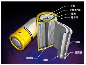 鋰空氣電池未來(lái)或顛覆電池領(lǐng)域 工業(yè)實(shí)用化路還很長(zhǎng)