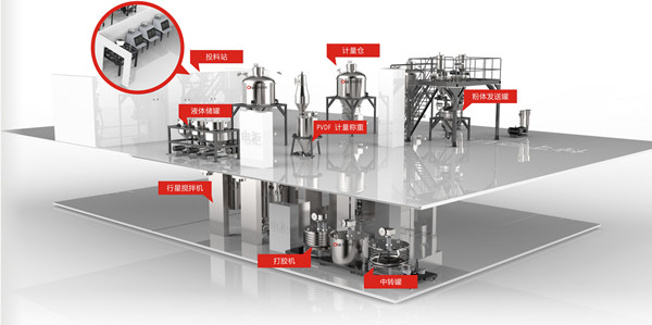 全自動計量勻漿系統(tǒng)